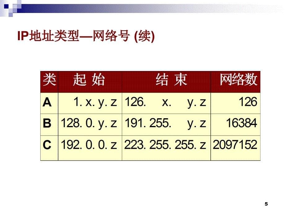 ip地址及域名_第5页