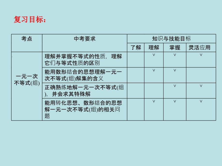 2017年中考数学《一元一次不等式组》专题复习课件考点分类汇编详解_第2页