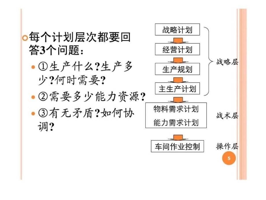 erp中的mps（定稿_第5页