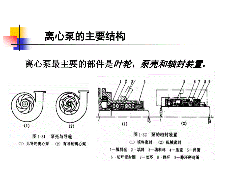 流体输送机械04022_第2页