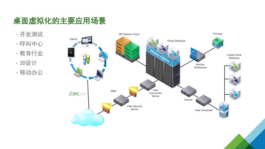 vmwareview设计最佳实践与案例分析_第2页