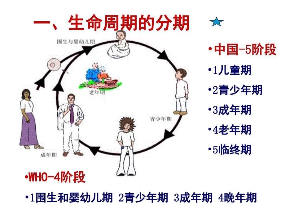 《生命周期保健》ppt课件_第5页