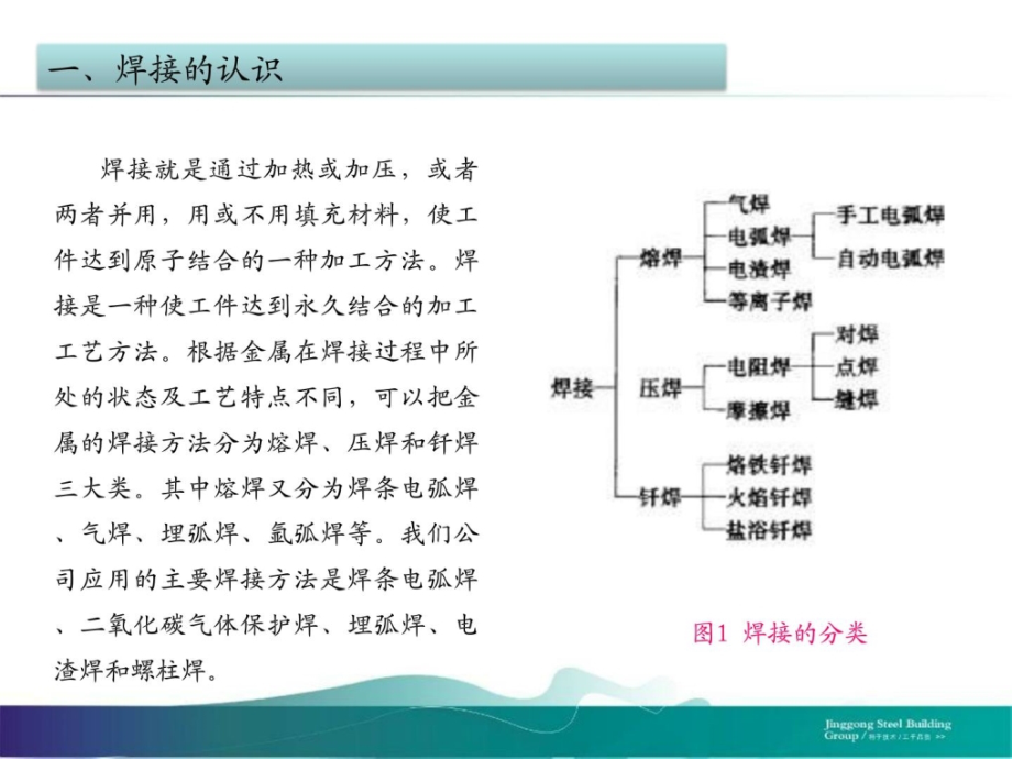 [资料]焊工-焊接实际常识培训_冶金矿山地质_工程科技_专业资料_第4页