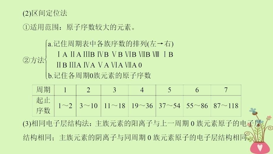 2018版高考化学二轮复习专题2化学基本理论第5讲元素的“位__构__性”关系与应用课件_第5页