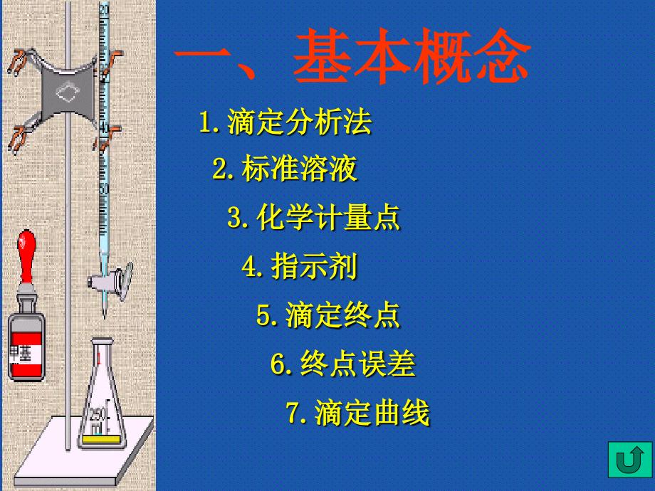 分析化学第二章_滴定分析概论_第3页