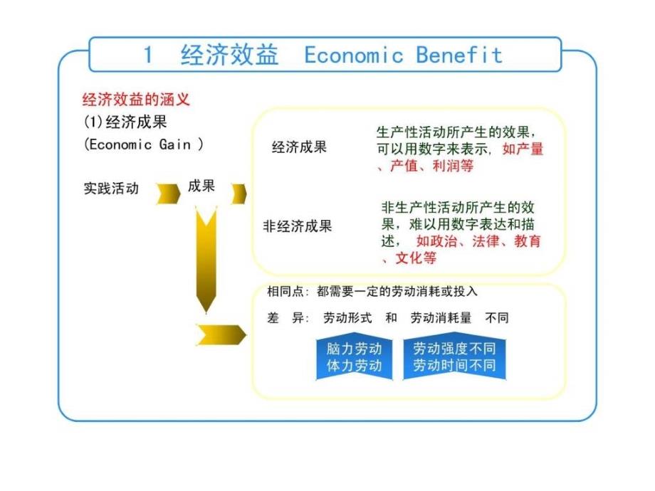 工程项目经济效益评价指标体系与评价方法_第4页