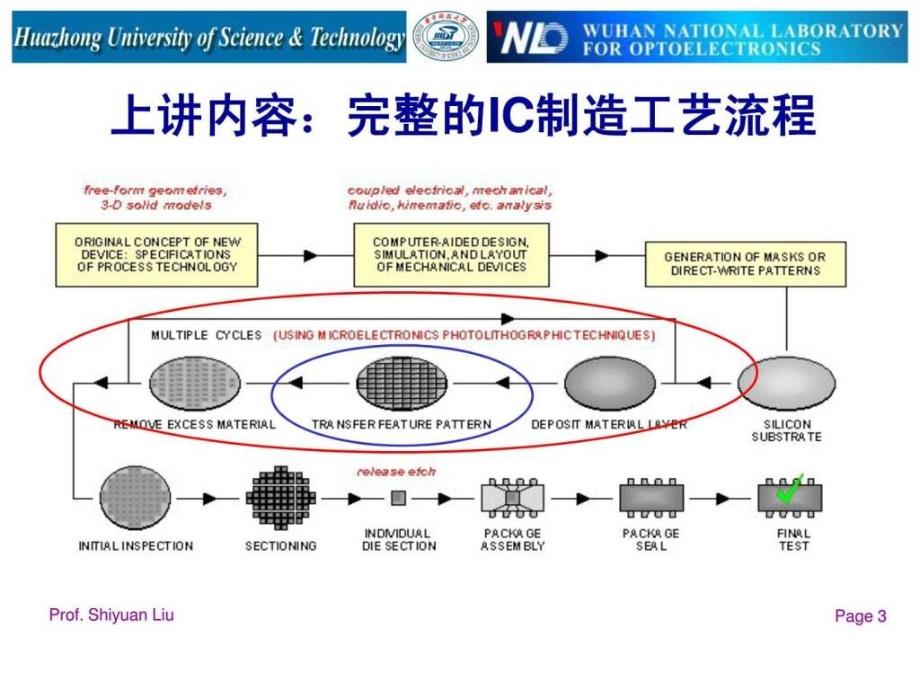 光刻机结构及工作原理_第3页