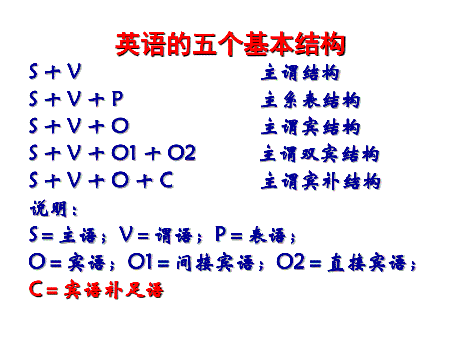 宾语补足语的用法[语法复习课件]_第2页