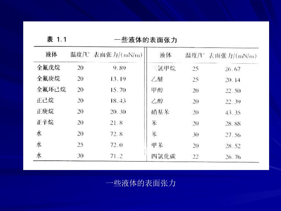 1-纸料的流体和造纸_第4页