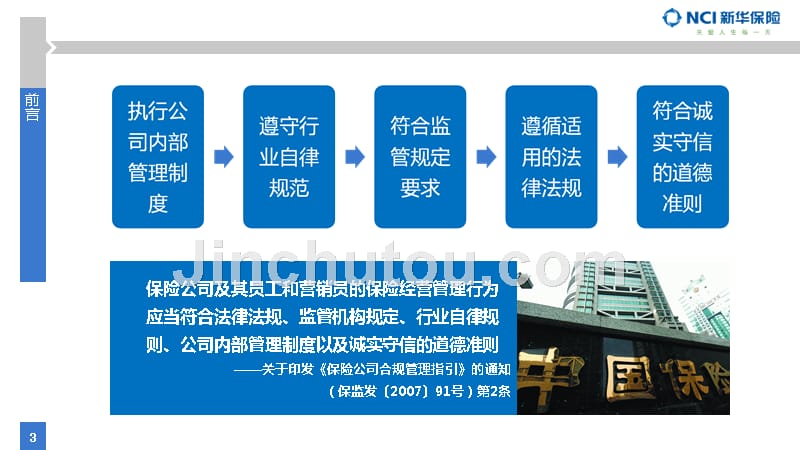 《诚信展业合规经营》银代双渠道课件_第3页