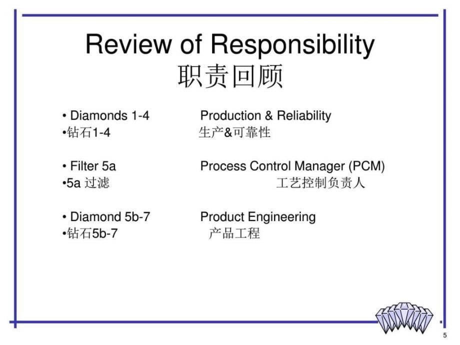 diamond-process-七颗钻石流程_生产经营管理_经管营销_专业资料_第5页