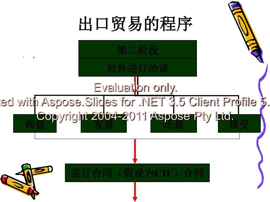 完善合同条款规避贸易风险-中国国际电子商务网_第5页