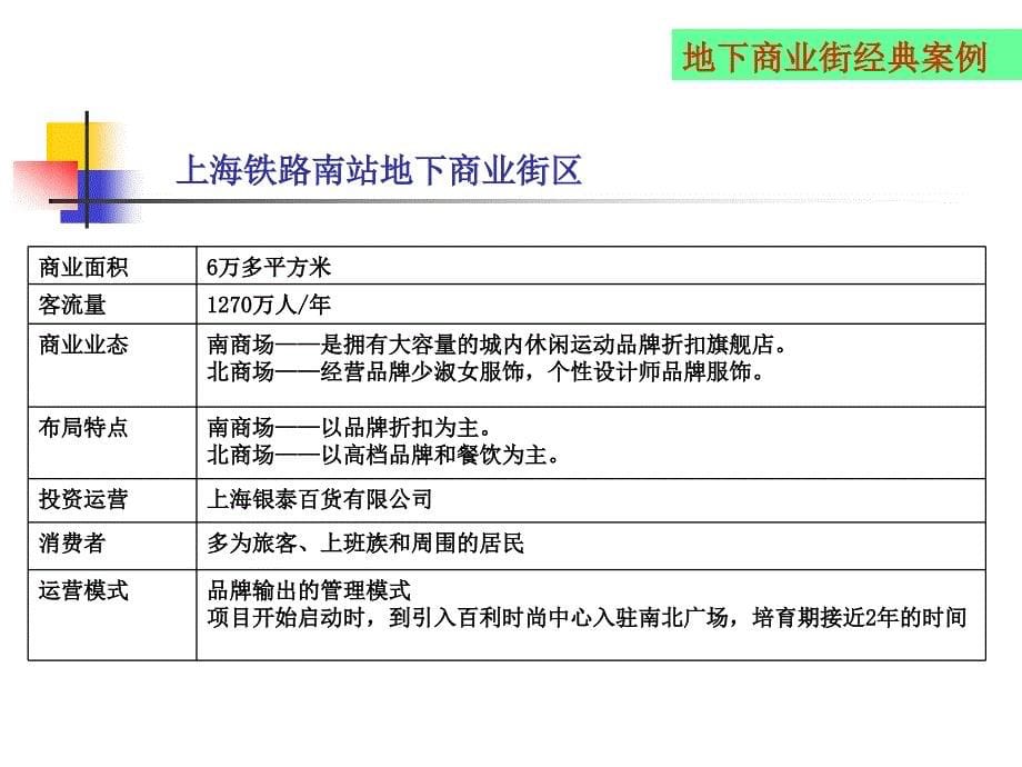 最新-地下商业案例分析_第5页