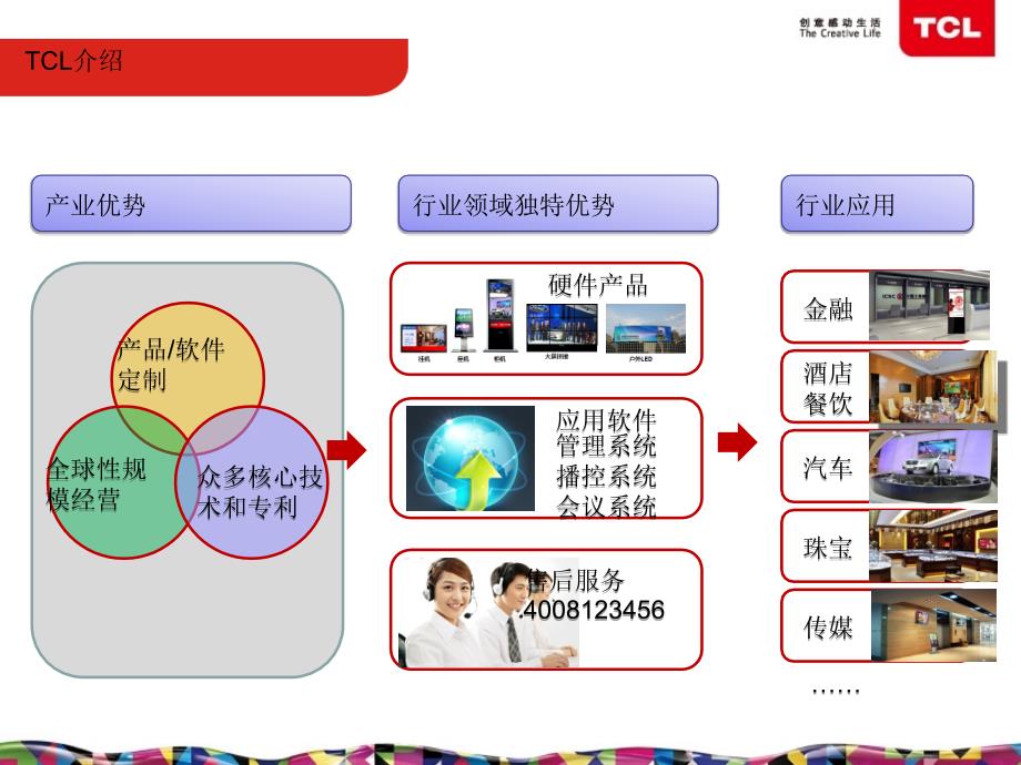 tcl数字化商场整体解决方案（2013.6）_第4页