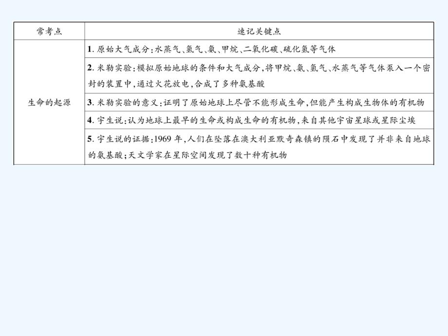 【名师测控】人教版八年级生物下册（课件）7.3第三章 知识导图_第2页