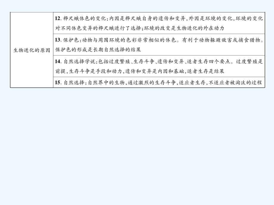 【名师测控】人教版八年级生物下册（课件）7.3第三章 知识导图_第4页