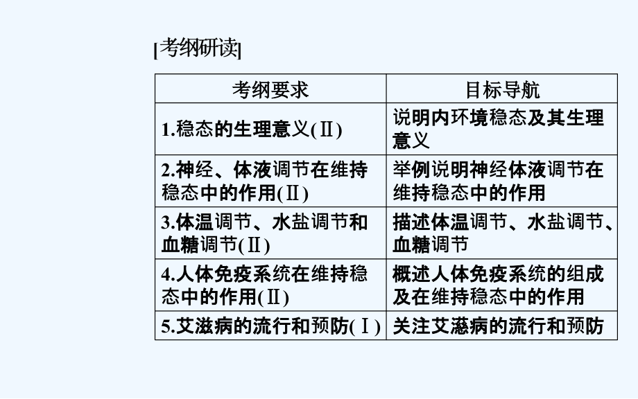 【南方新课堂】高中学业水平测试专题总复习生物（课件 全国通用）专题十三人体的内环境与稳态_第3页