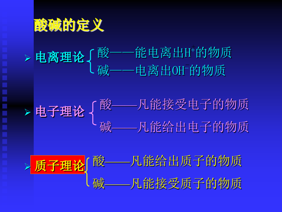 中国药科大学分析化学课件—04酸碱滴定法_第3页