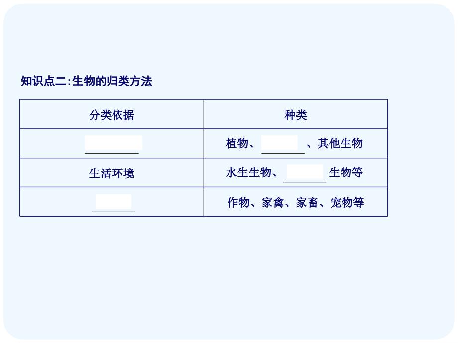 导与练中考总复习生物人教课件：第一讲　认识生物　了解生物圈_第3页