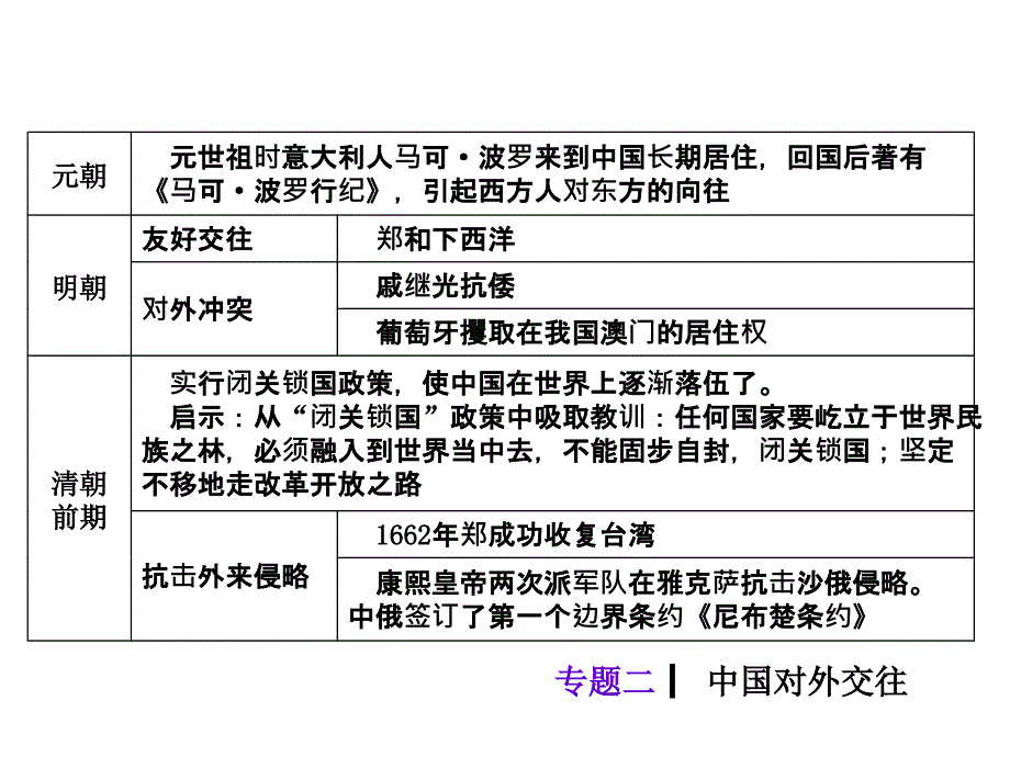 中考历史专题复习课件：专题2 中国对外交往（共28张ppt）_第3页