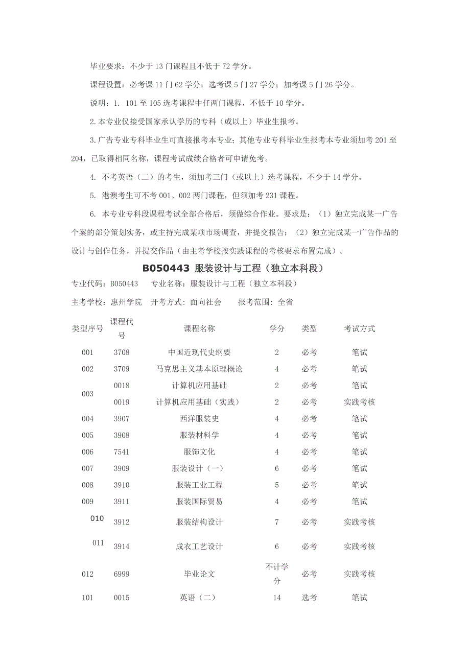 自考专业_其它考试_资格考试认证_教育专区_第3页