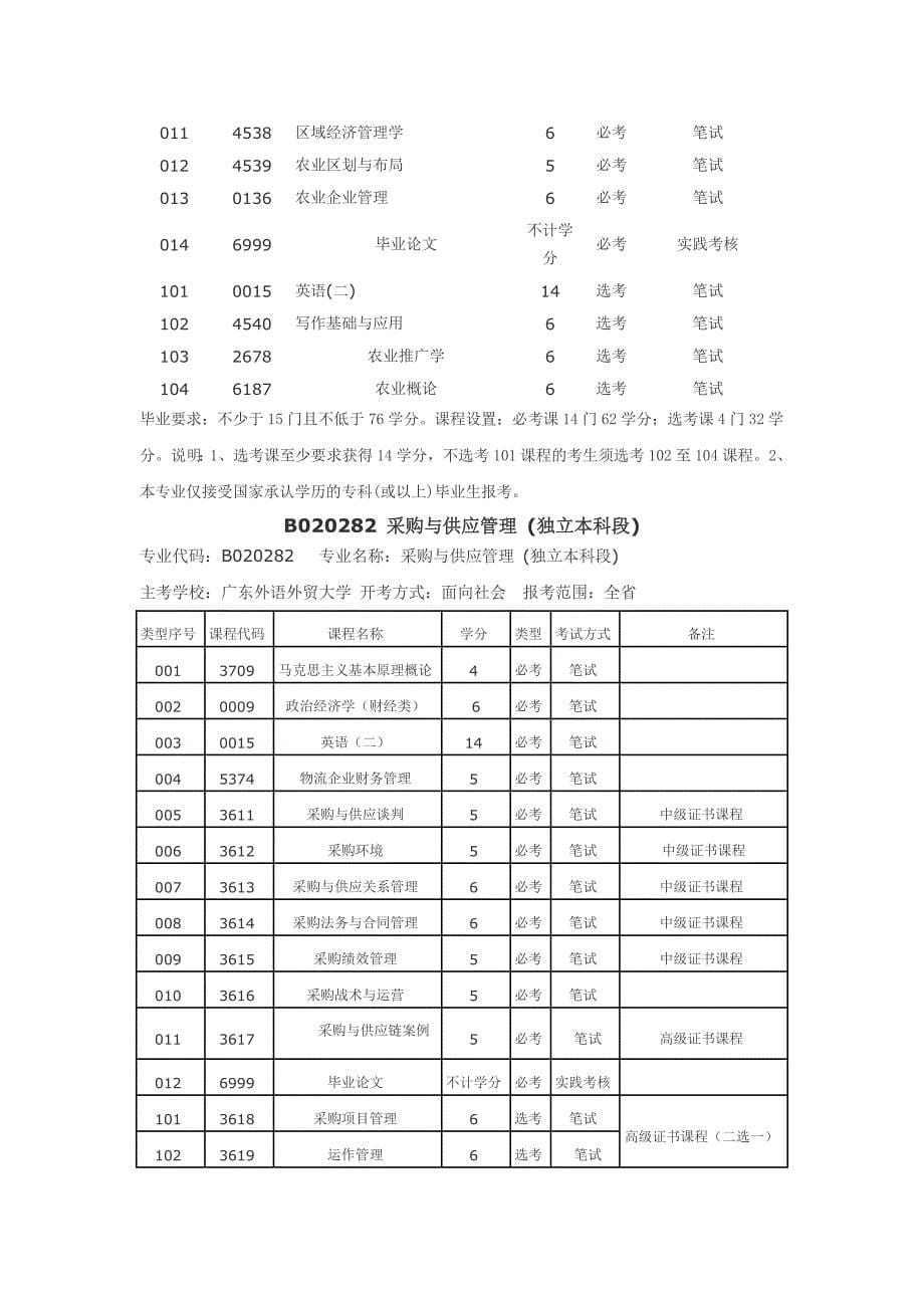 自考专业_其它考试_资格考试认证_教育专区_第5页