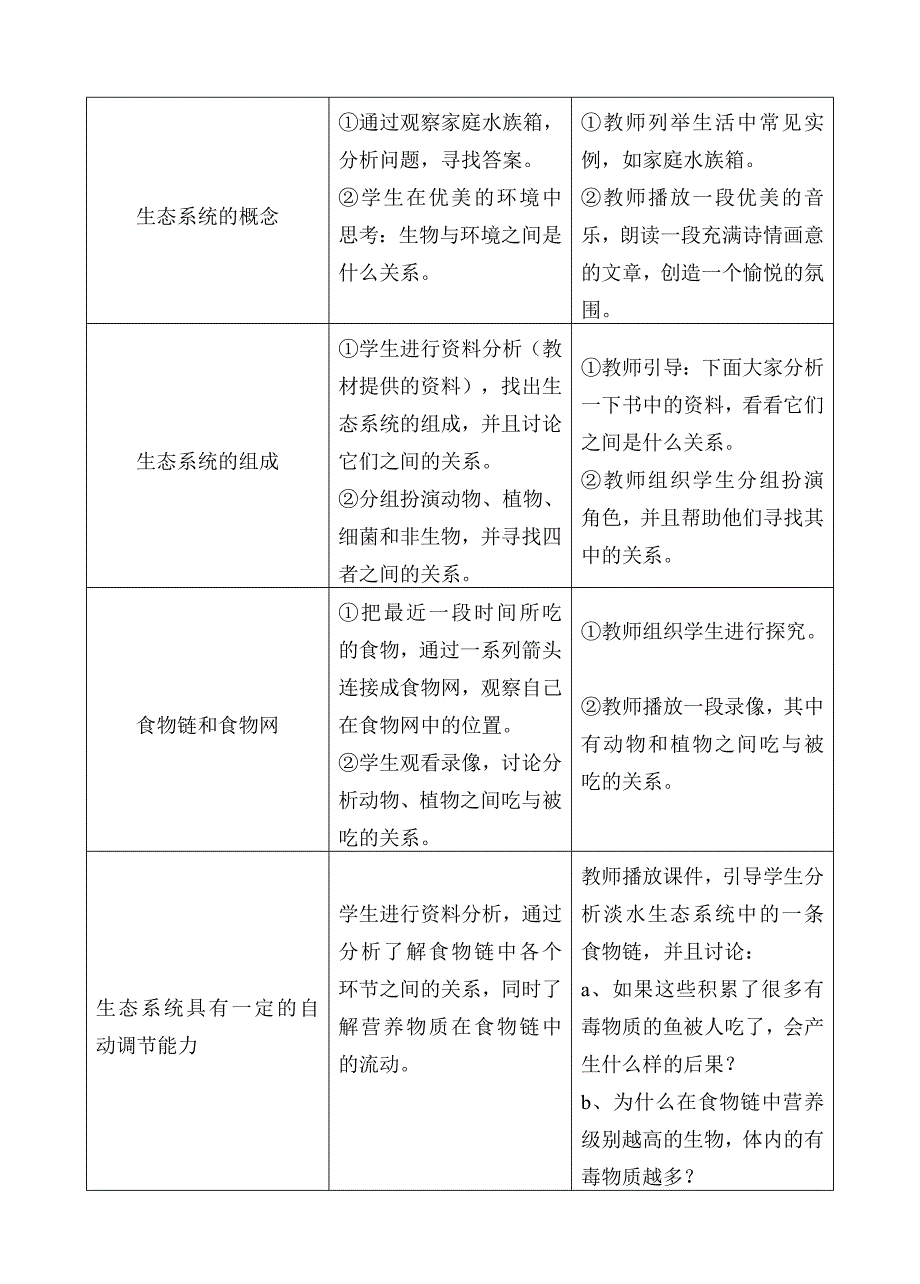 人教版生物七年级上册同步教案：第1单元第2章 第二节 生态系统 5_第2页