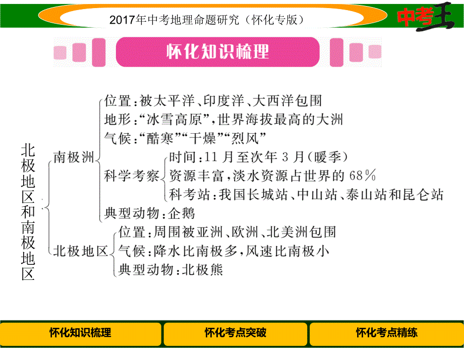 中考王中考地理命题研究（怀化）课件 第七章　课时3 欧洲西部、北极地区和南极地区_第2页