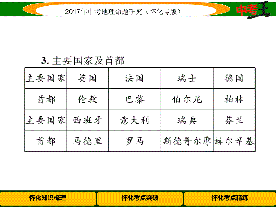 中考王中考地理命题研究（怀化）课件 第七章　课时3 欧洲西部、北极地区和南极地区_第4页