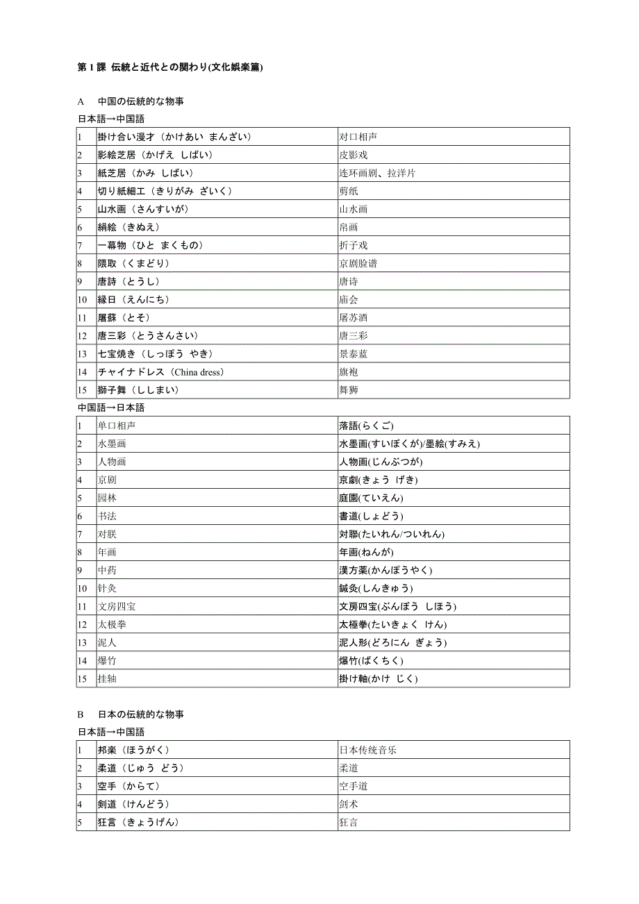 日语中级口译_词汇全篇_第1页