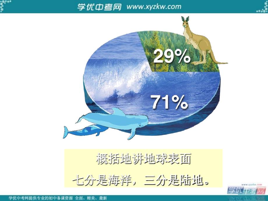 山东省东营市河口区实验学校七年级地理上册 大洲和大洋课件 新人教版 _第3页