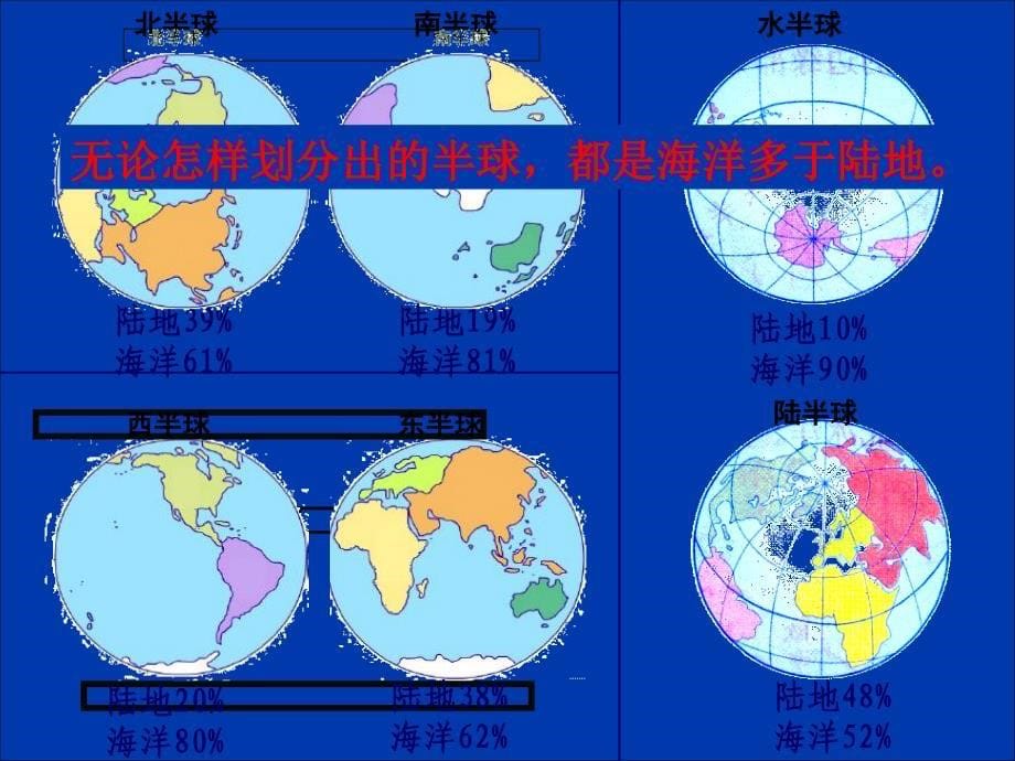 山东省东营市河口区实验学校七年级地理上册 大洲和大洋课件 新人教版 _第5页