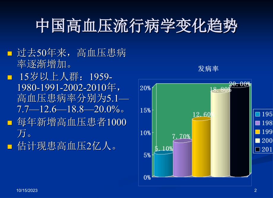 社区高血压监测及管理__第2页