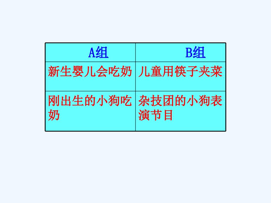 八年级生物上册 第5单元 第2章 动物的运动和行为 第二节 先天性行为和学习行为课件2 新人教版_第3页