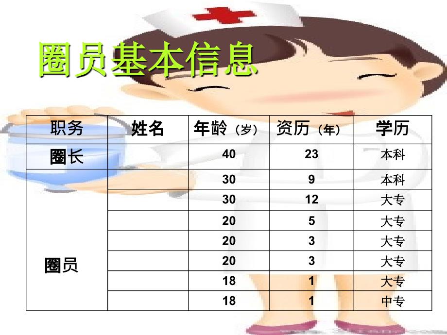 提高骨科患者功能锻炼依从性_第4页