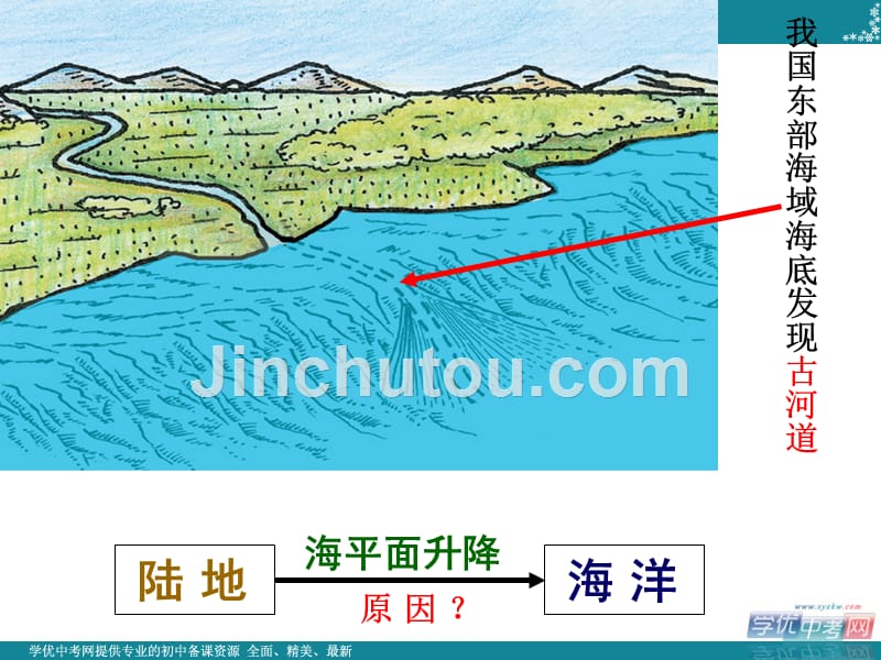 内蒙古鄂尔多斯市康巴什新区第二中学七年级地理上册 2.2 海陆的变迁课件 新人教版_第4页