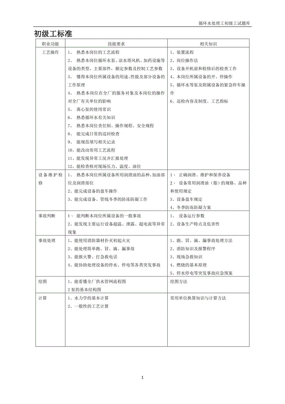 循环水处理工试题库(初级工试)_第1页
