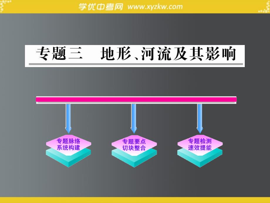 初中地理人教实验版全程方略复习课件：专题三 地形、河流及其影响（岳阳专用）_第1页