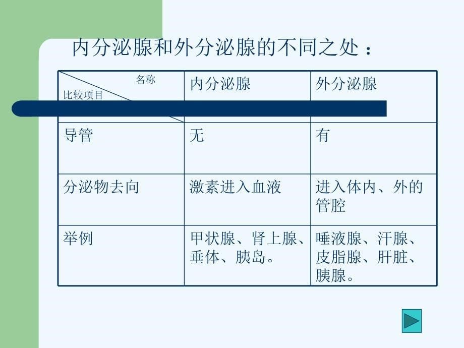 北京市和平北路学校生物人教版七年级下册 6.4 激素调节 课件_第5页