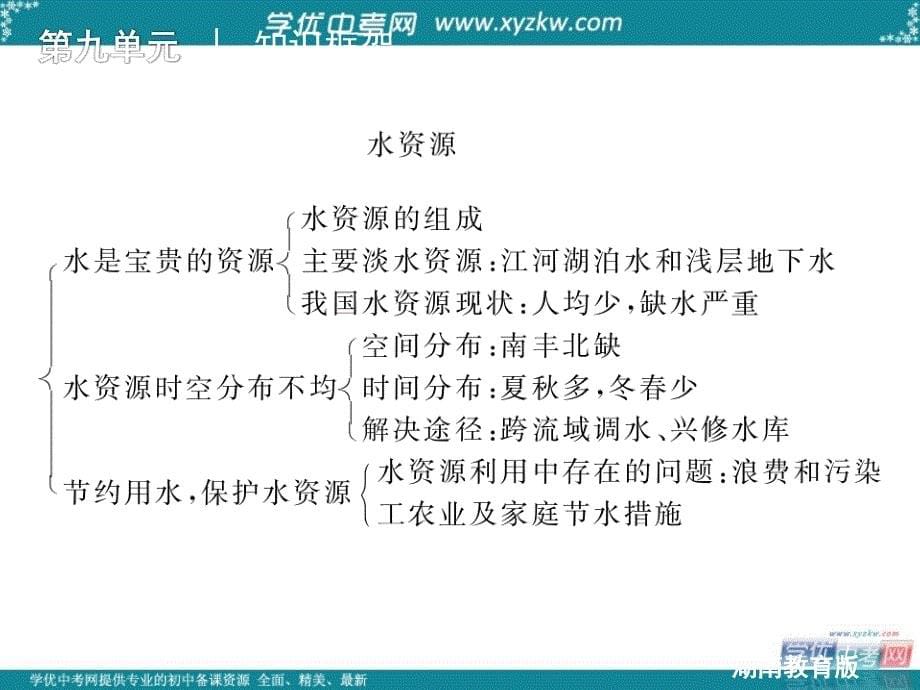 中考地理湘教版复习精品课件：第九单元　中国的自然资源_第5页