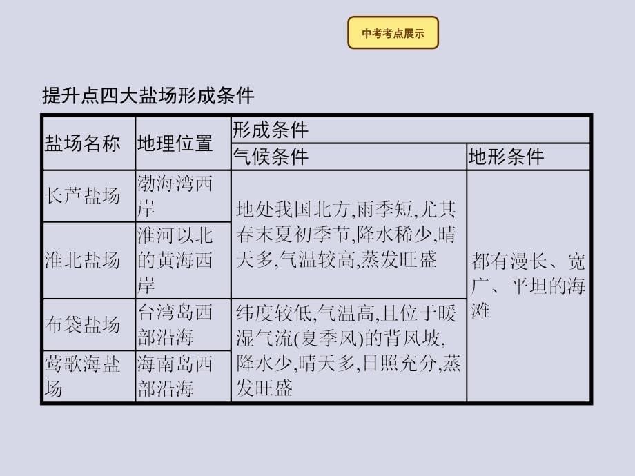 八年级地理（湘教版）上册同步课件：3.4 中国的海洋资源_第5页