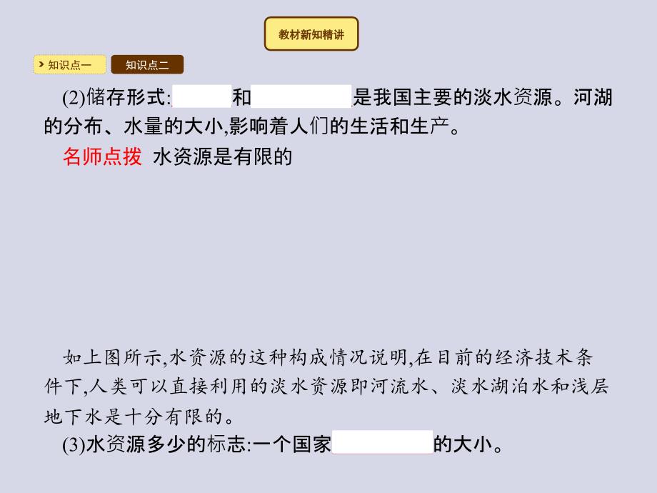 八年级地理（人教版）上册 同步课件：3.3 水资源_第3页