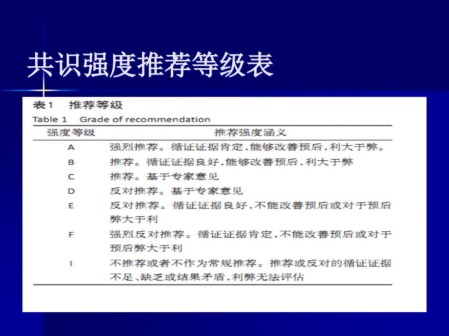 课件：甲状腺微小乳头状癌诊治专家共识_第2页