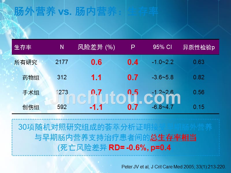 课件：肠内营养的选择策略_第4页