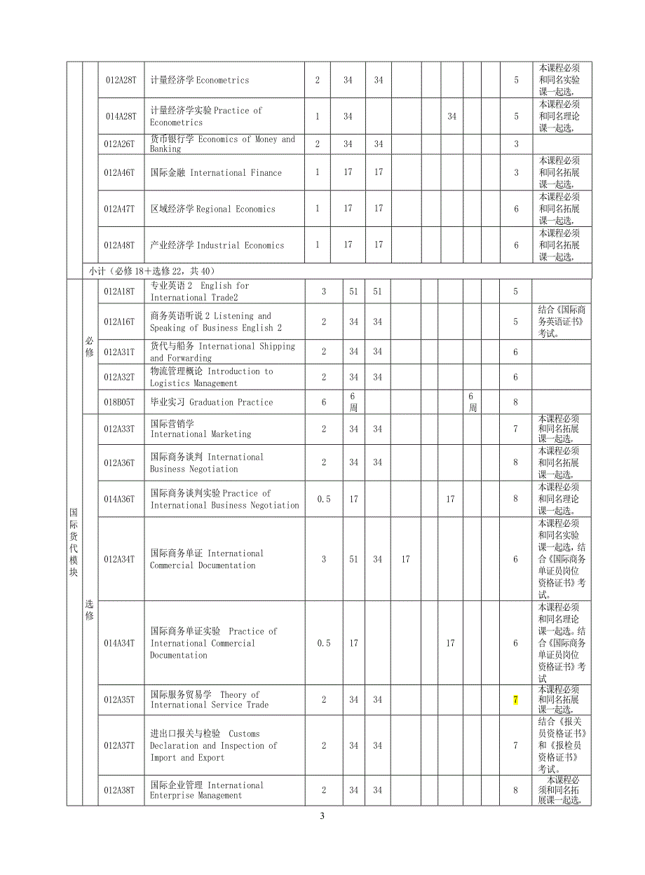 宁波大学国际经济与贸易(全英文)培养方案(2011)_第3页