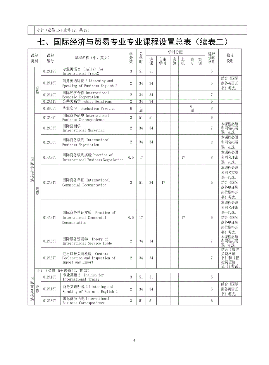 宁波大学国际经济与贸易(全英文)培养方案(2011)_第4页