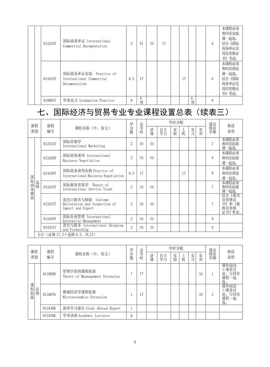 宁波大学国际经济与贸易(全英文)培养方案(2011)_第5页