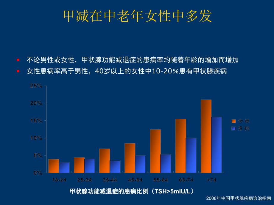 课件：ct-优甲乐、赛治_第4页