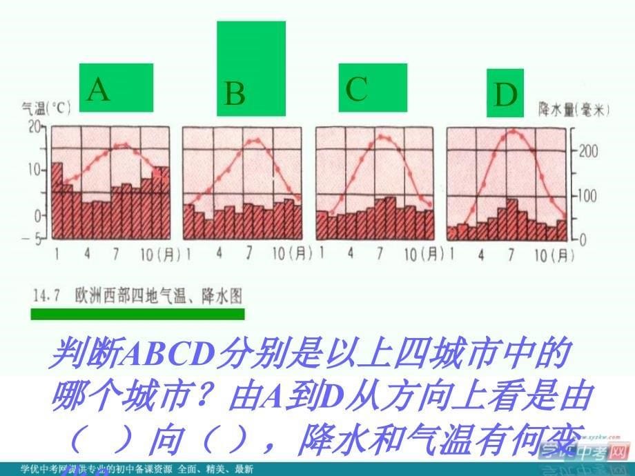 湖北省当阳市淯溪初级中学七年级地理下册《欧洲西部》课件1 湘教版_第5页