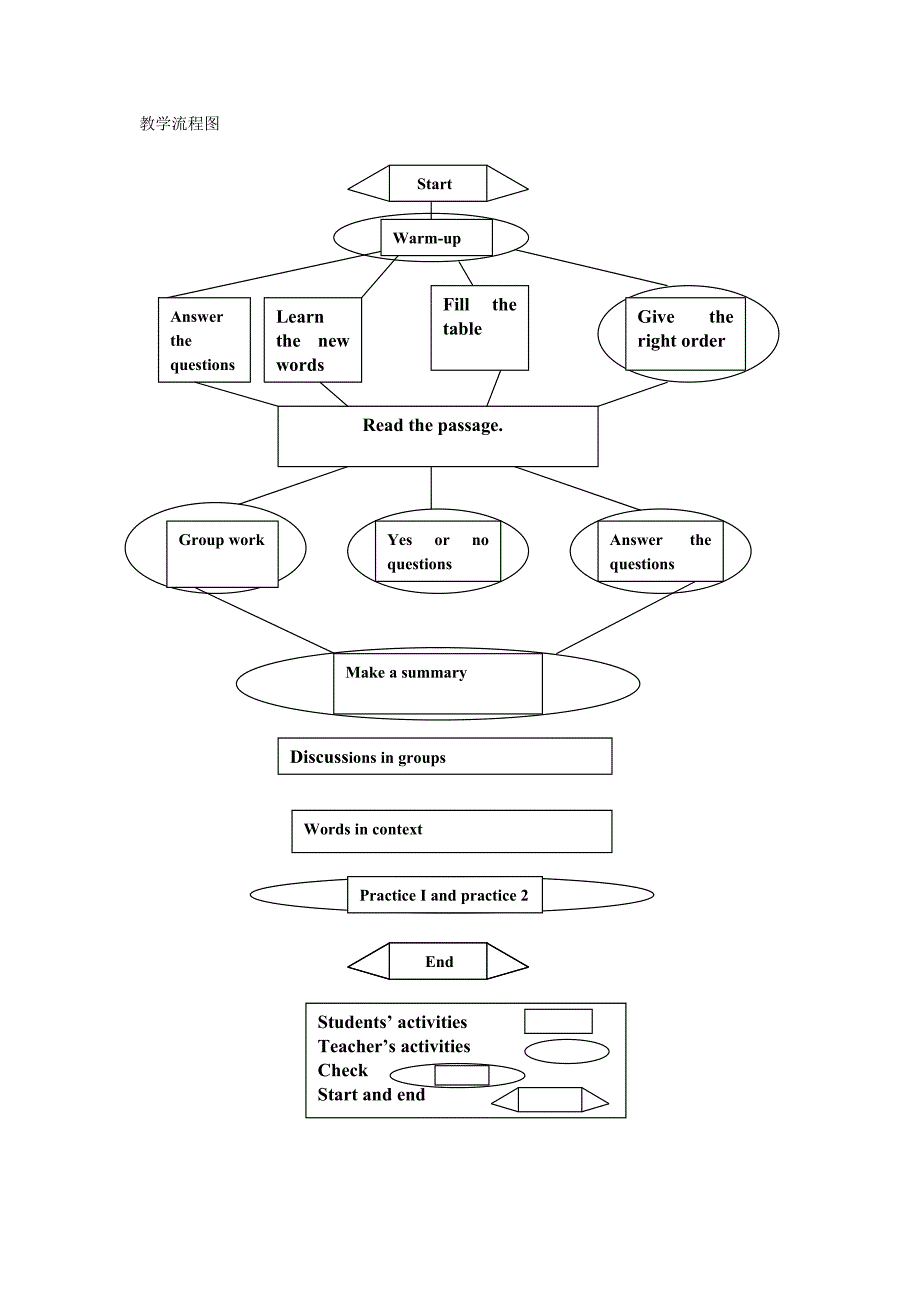 英语：unit3《the media》a news website is not as personal as a tv news show教案3（北师大版九年级）_第4页